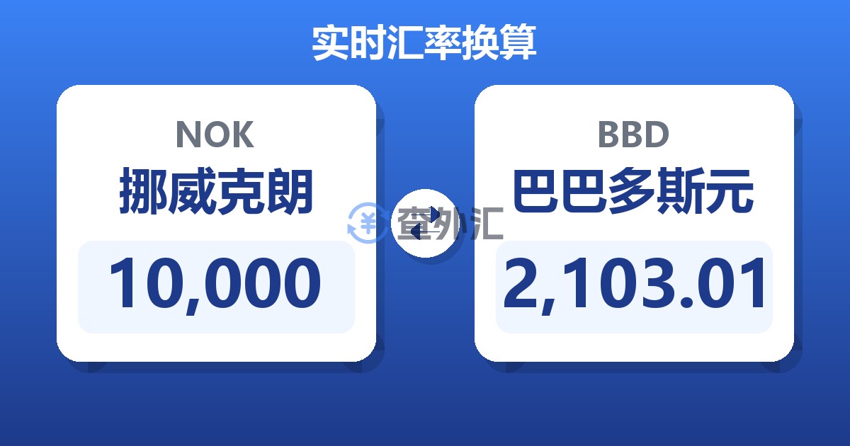 10,000挪威克朗兑巴巴多斯元
