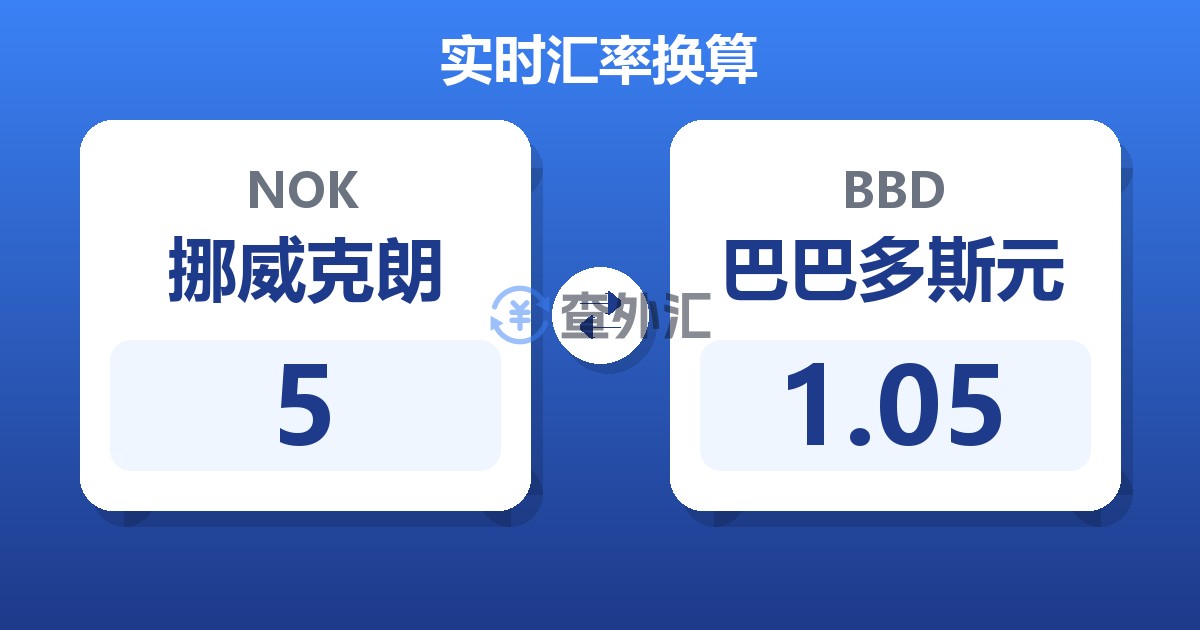5挪威克朗兑巴巴多斯元