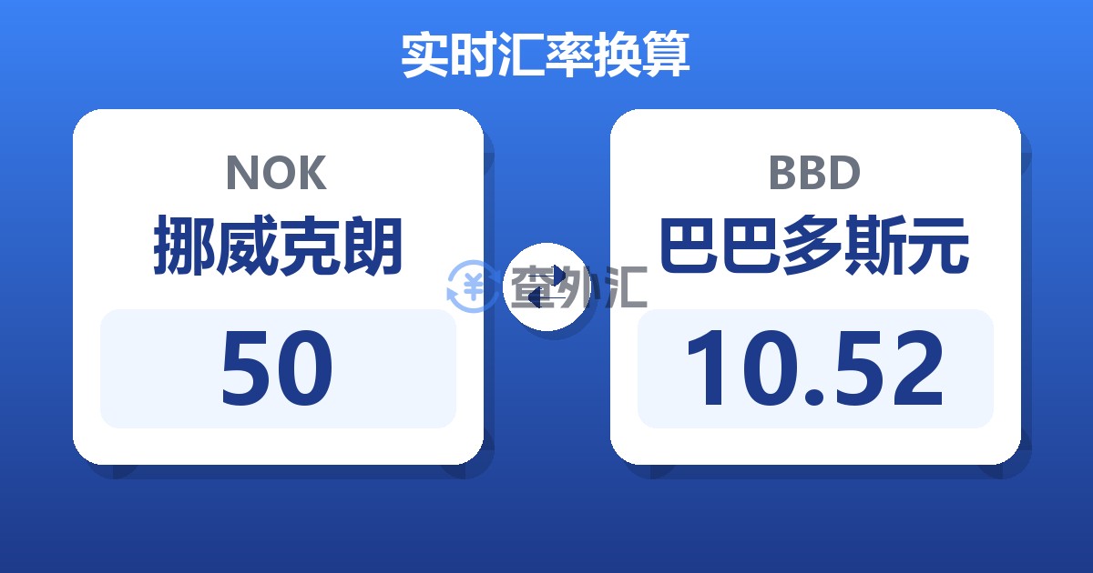 50挪威克朗兑巴巴多斯元