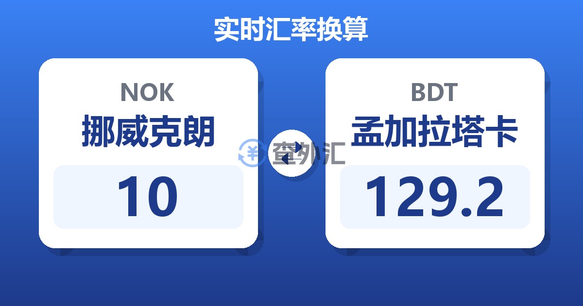 10挪威克朗兑孟加拉塔卡