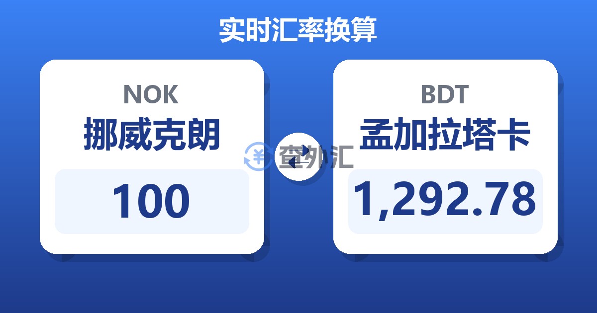 100挪威克朗兑孟加拉塔卡