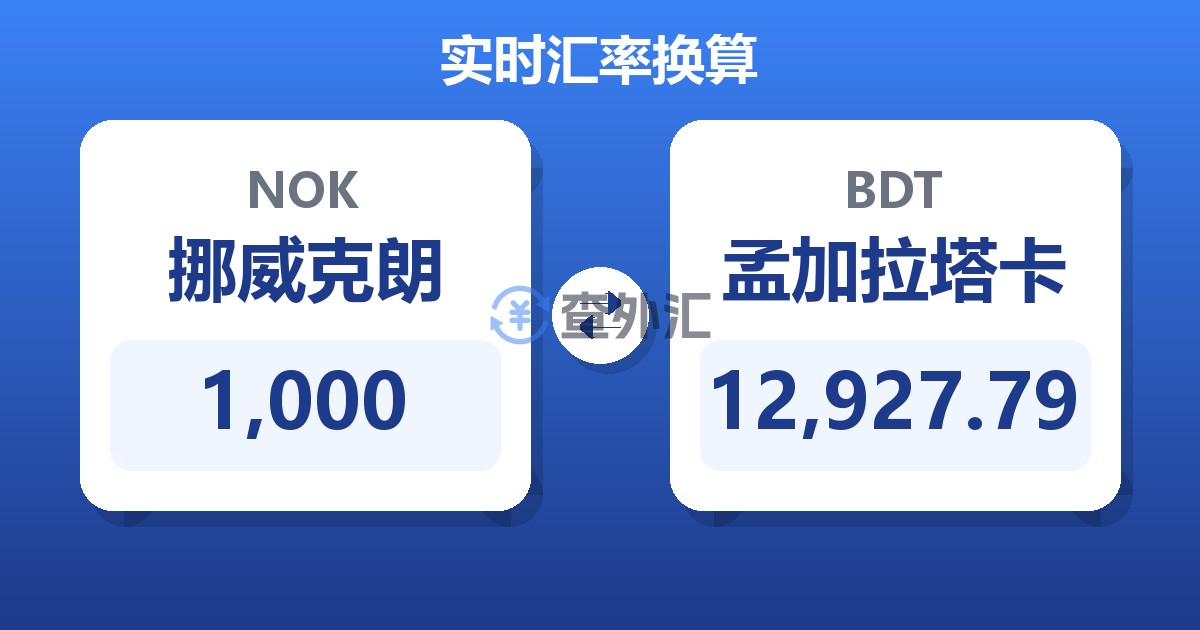 1,000挪威克朗兑孟加拉塔卡