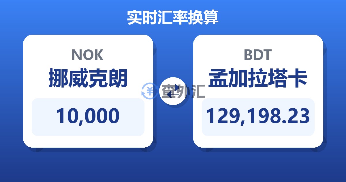 10,000挪威克朗兑孟加拉塔卡