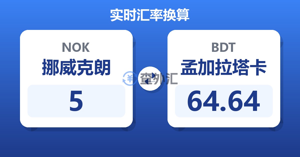 5挪威克朗兑孟加拉塔卡