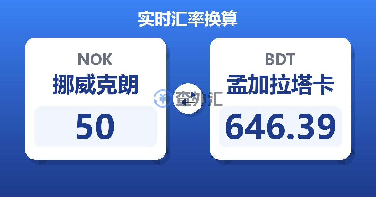 50挪威克朗兑孟加拉塔卡