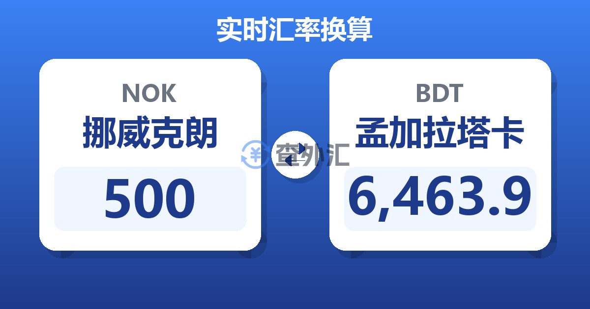 500挪威克朗兑孟加拉塔卡