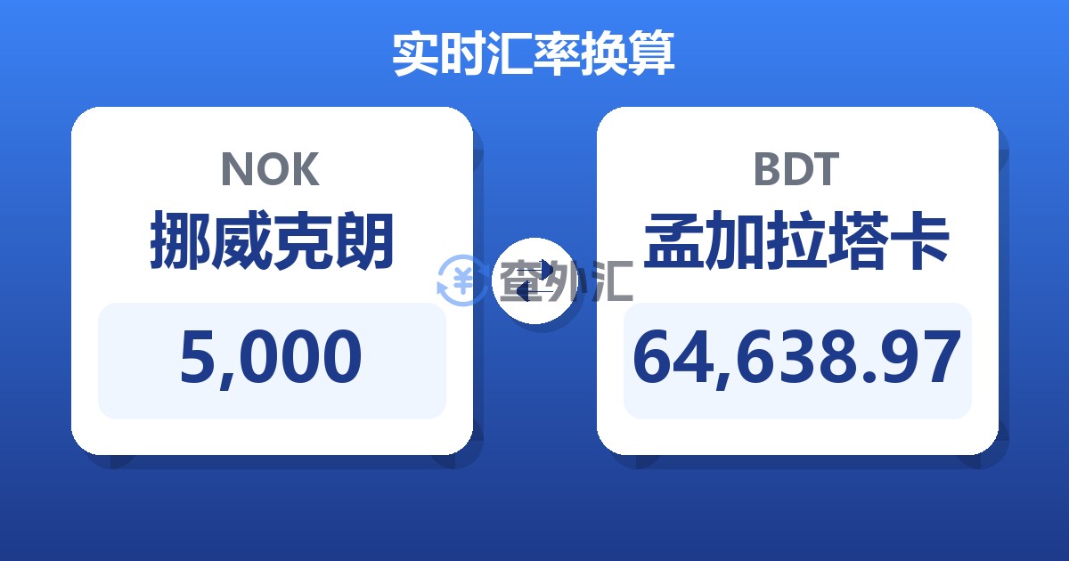 5,000挪威克朗兑孟加拉塔卡