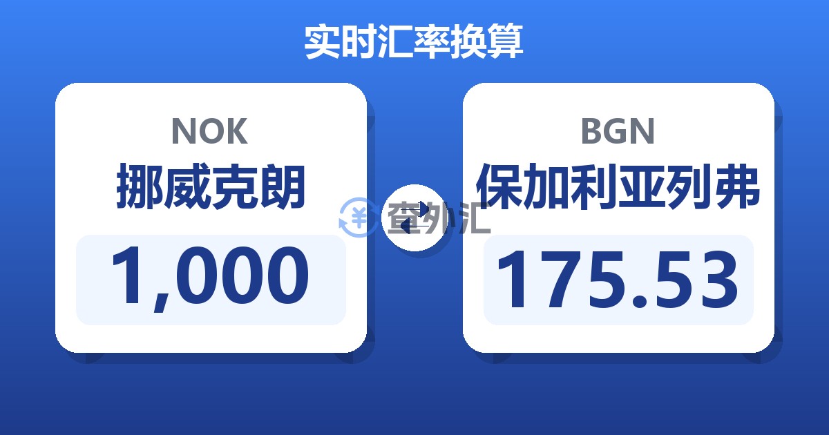 1,000挪威克朗兑保加利亚列弗