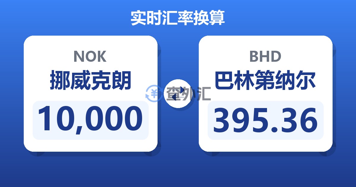 10,000挪威克朗兑巴林第纳尔