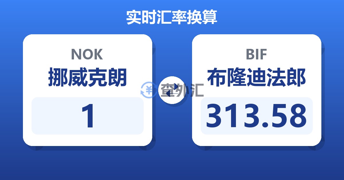 1挪威克朗兑布隆迪法郎