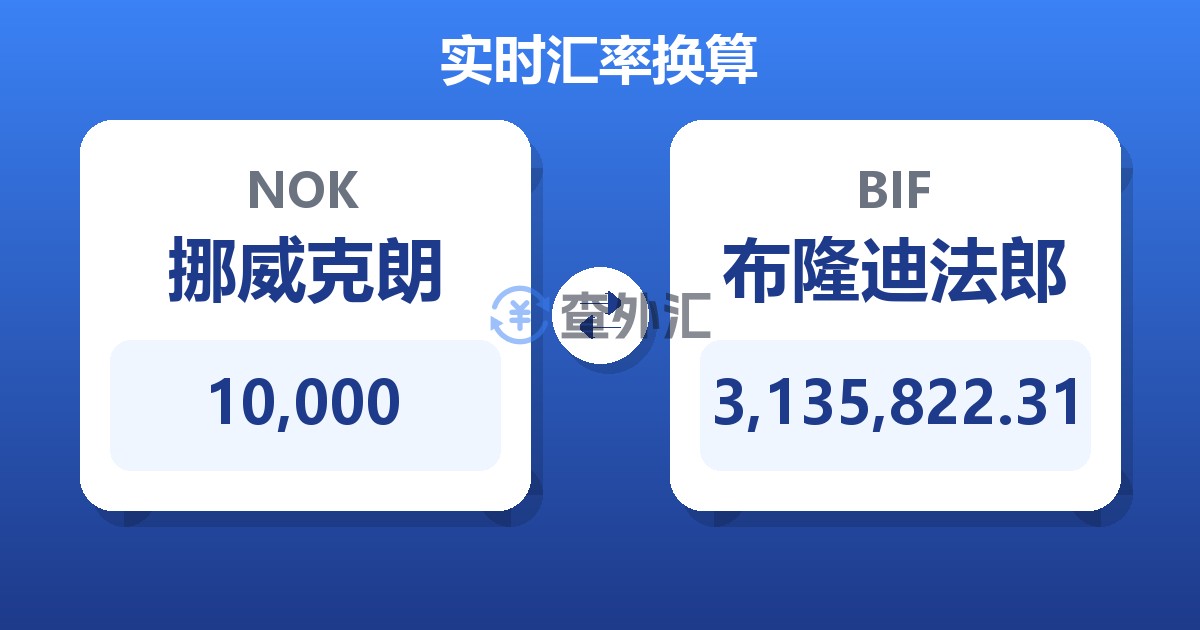 10,000挪威克朗兑布隆迪法郎