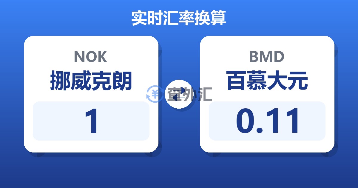 1挪威克朗兑百慕大元