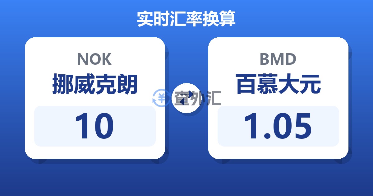 10挪威克朗兑百慕大元