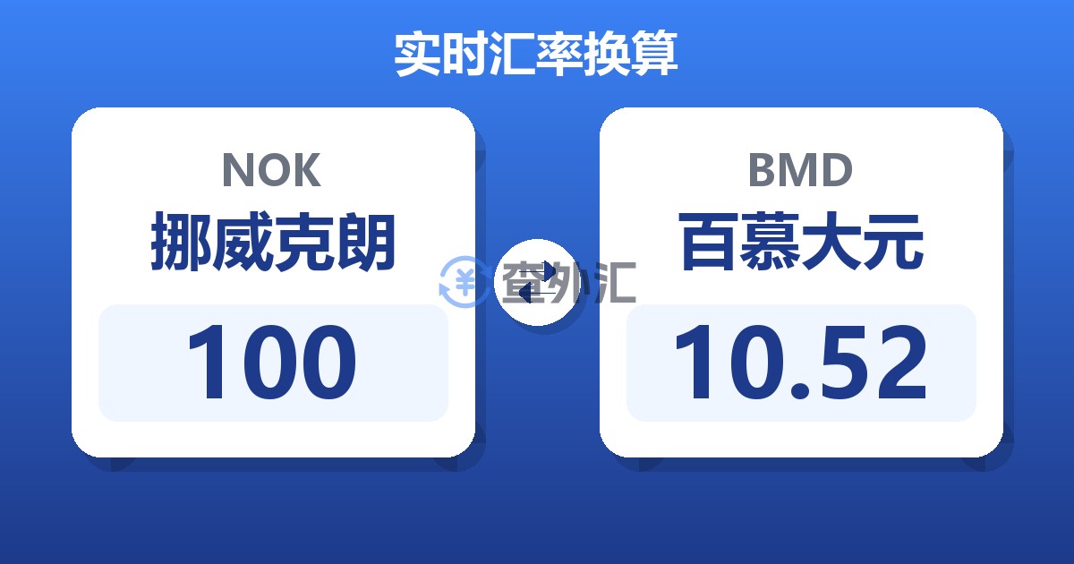 100挪威克朗兑百慕大元