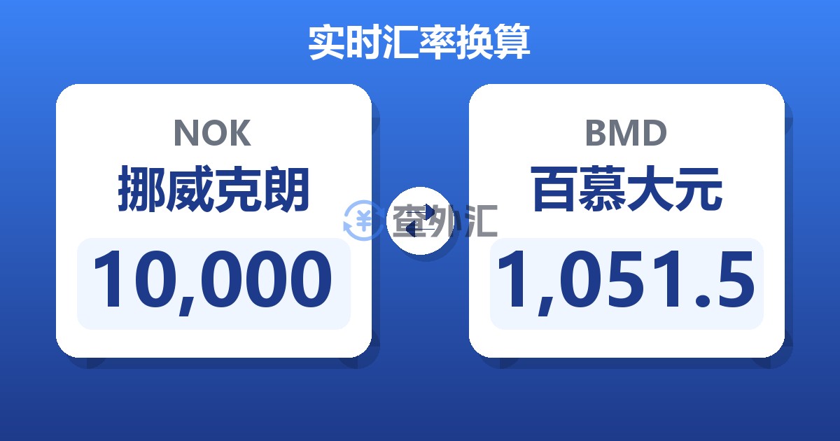 10,000挪威克朗兑百慕大元