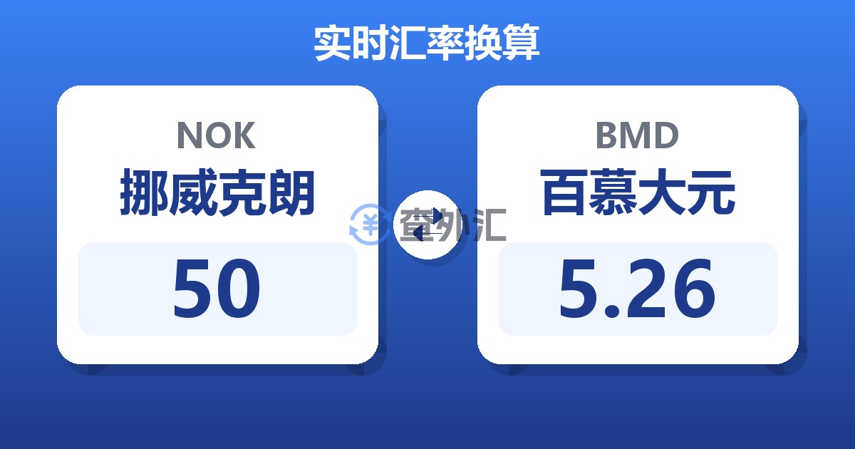 50挪威克朗兑百慕大元