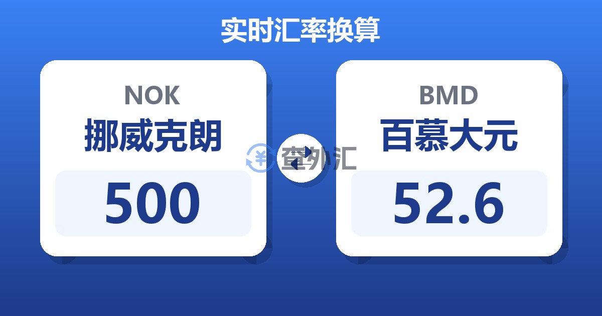 500挪威克朗兑百慕大元