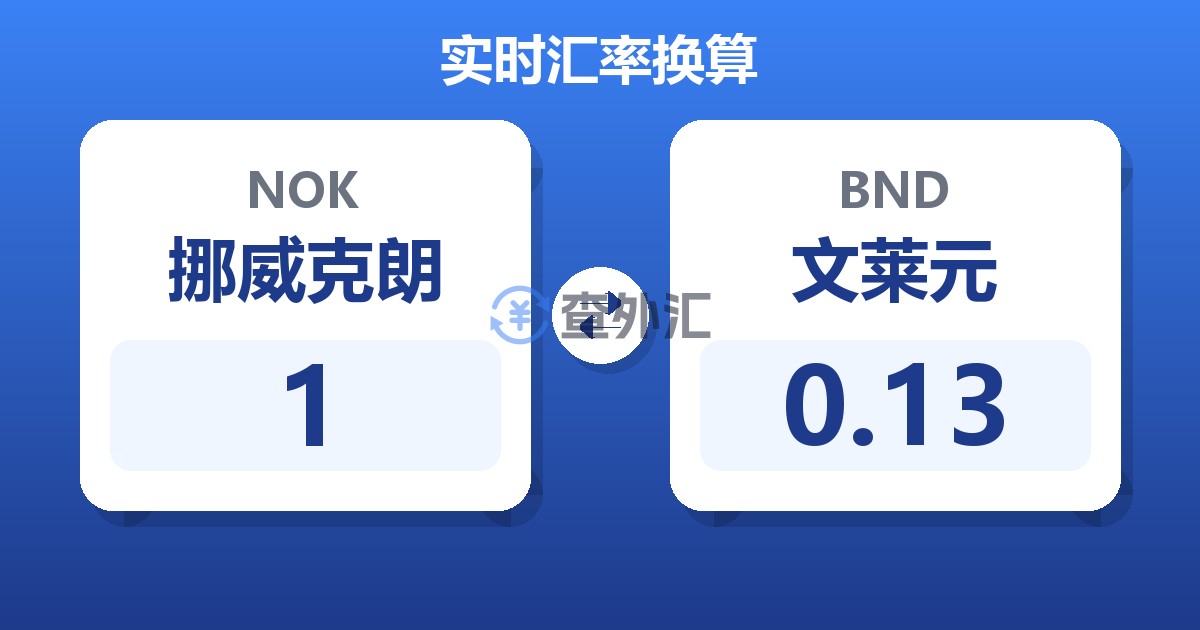 1挪威克朗兑文莱元