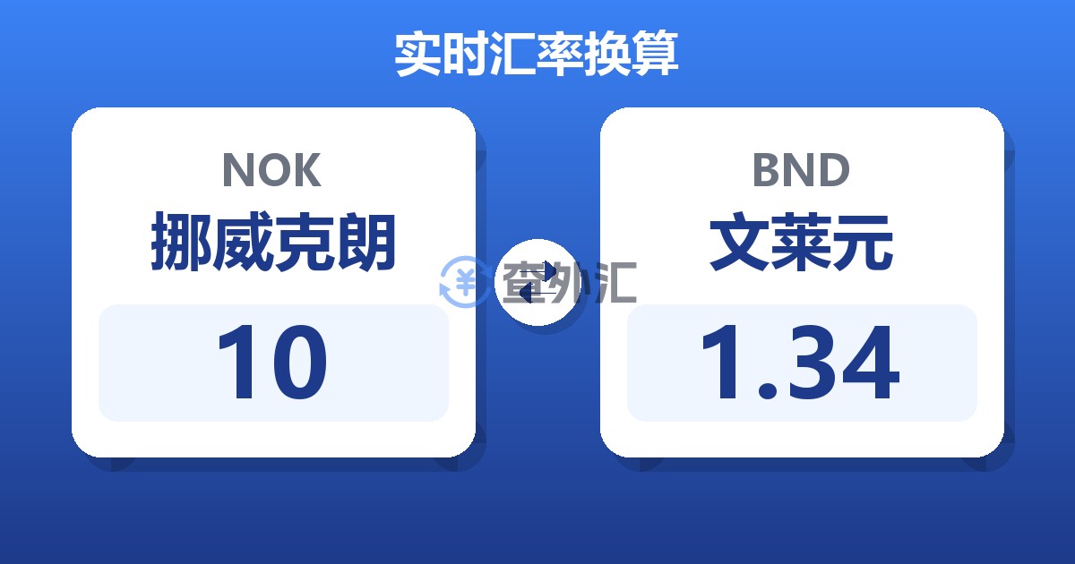 10挪威克朗兑文莱元