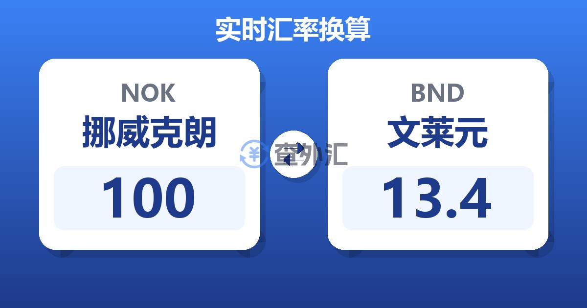 100挪威克朗兑文莱元