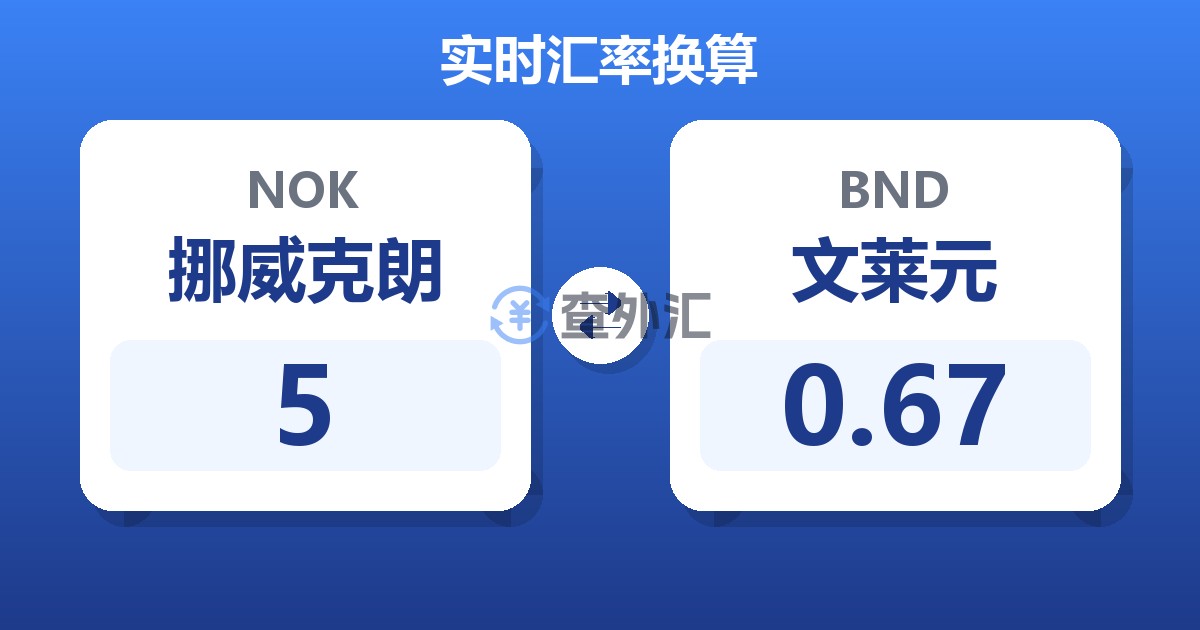 5挪威克朗兑文莱元
