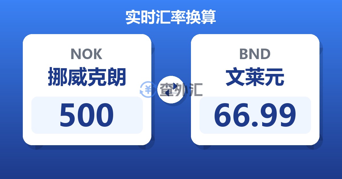 500挪威克朗兑文莱元