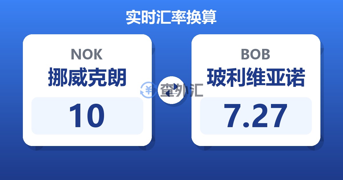 10挪威克朗兑玻利维亚诺