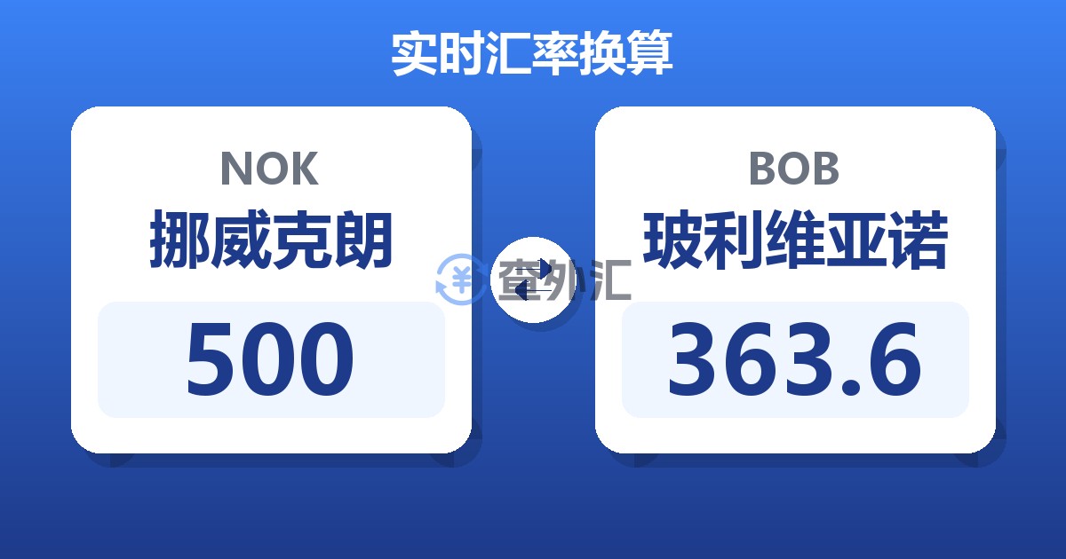500挪威克朗兑玻利维亚诺