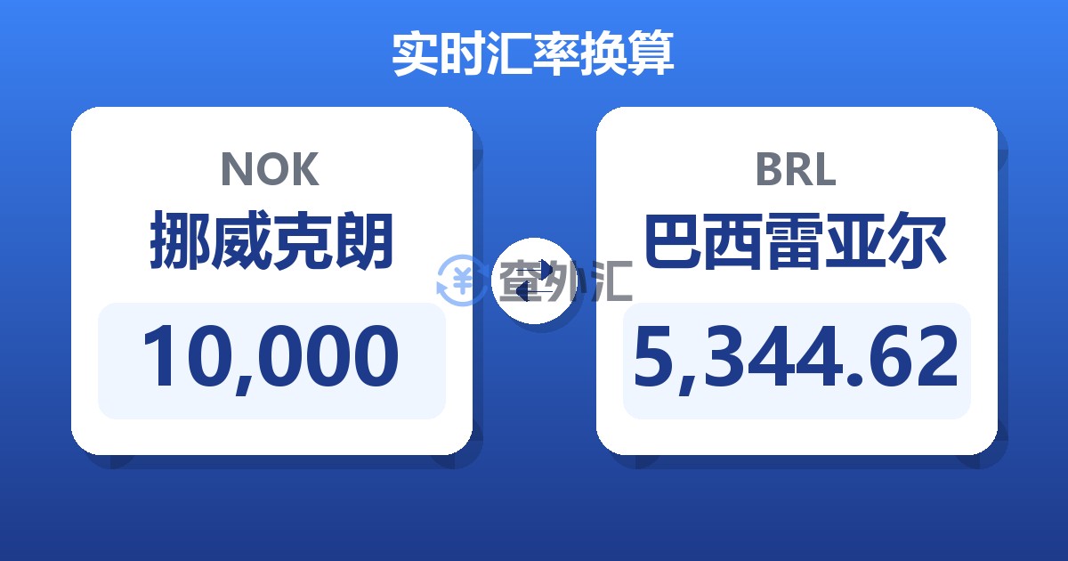 10,000挪威克朗兑巴西雷亚尔