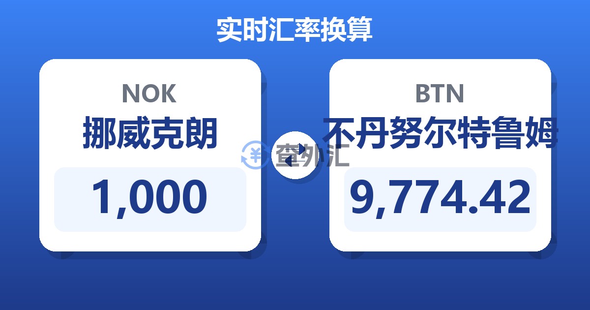 1,000挪威克朗兑不丹努尔特鲁姆