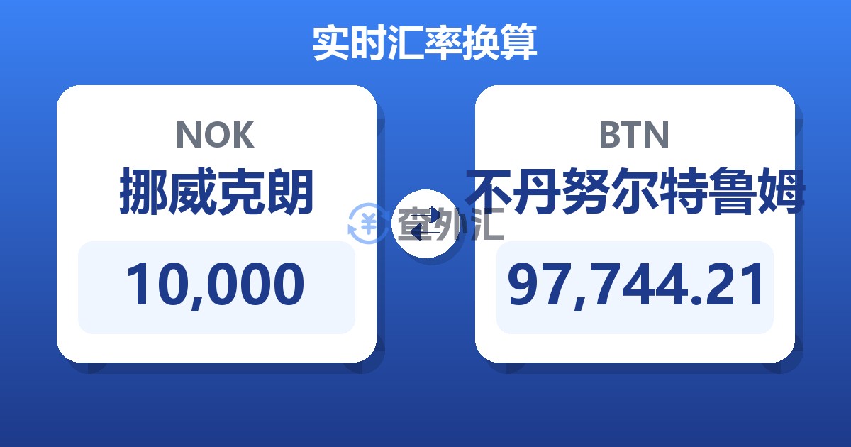 10,000挪威克朗兑不丹努尔特鲁姆