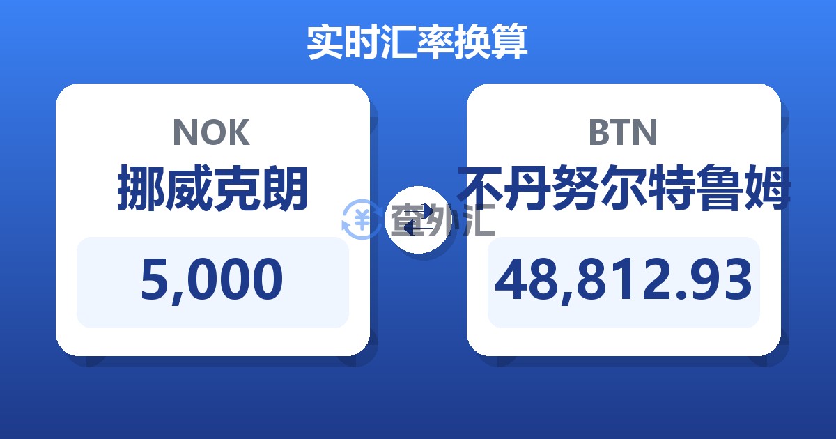 5,000挪威克朗兑不丹努尔特鲁姆