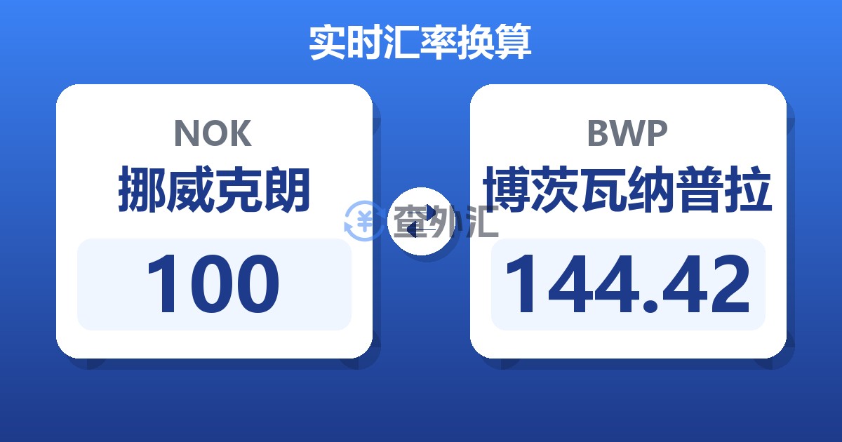 100挪威克朗兑博茨瓦纳普拉