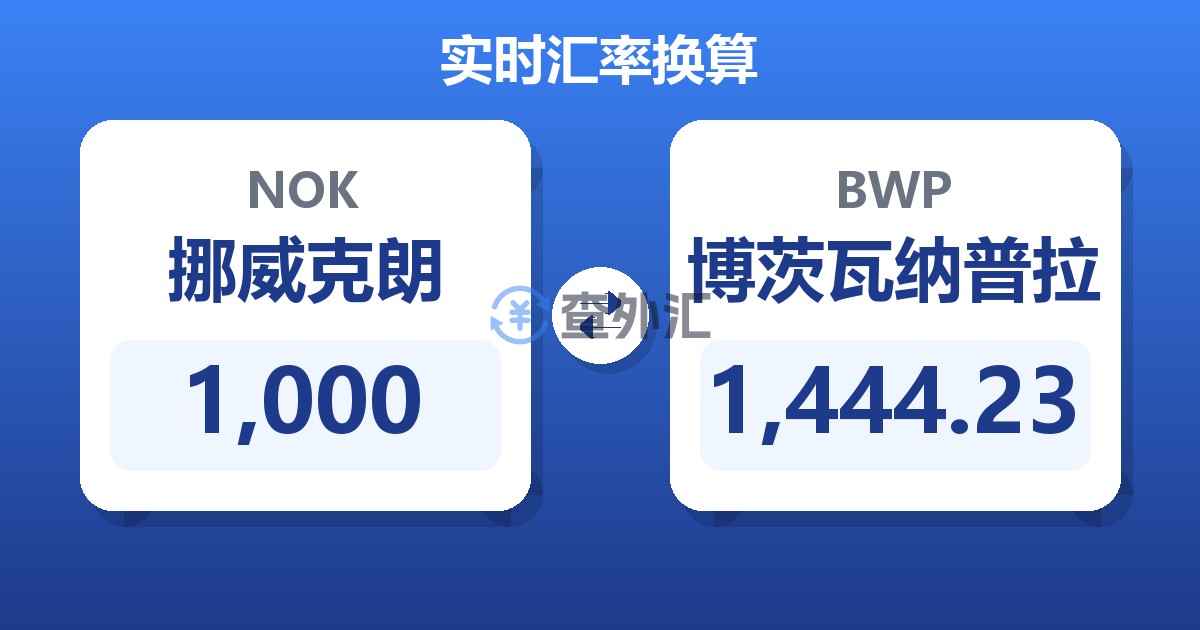 1,000挪威克朗兑博茨瓦纳普拉