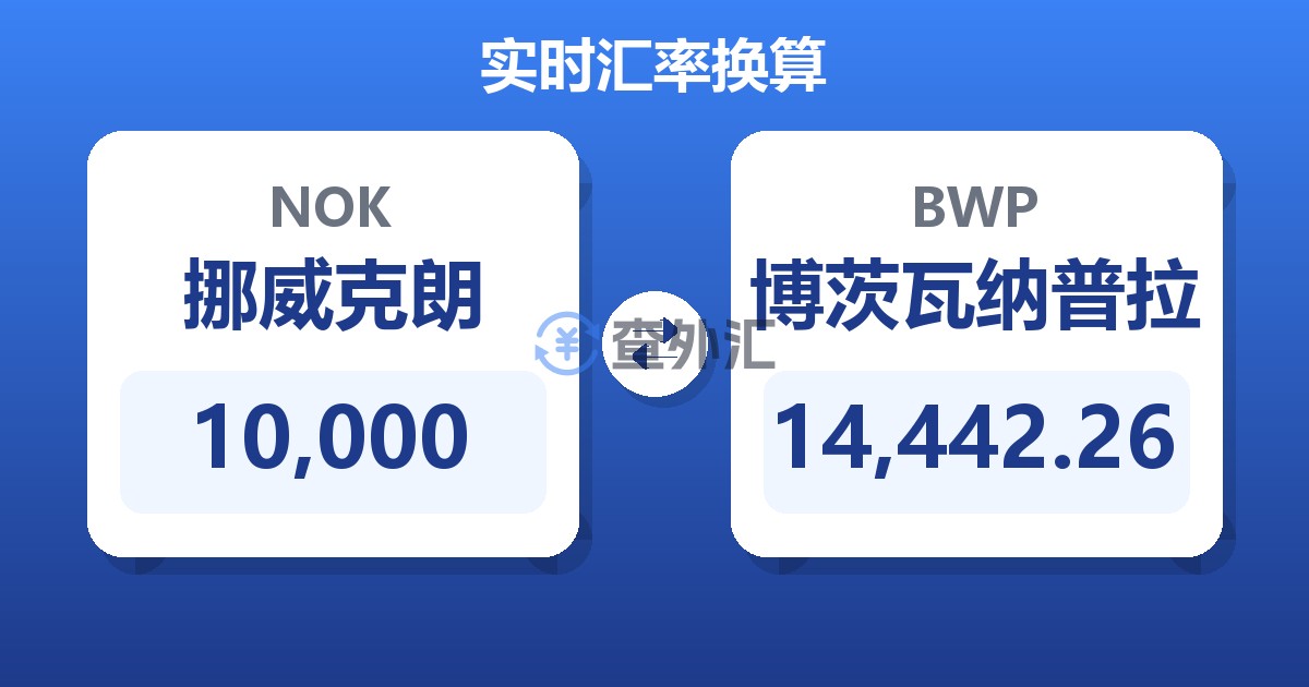 10,000挪威克朗兑博茨瓦纳普拉