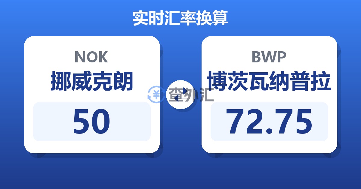 50挪威克朗兑博茨瓦纳普拉