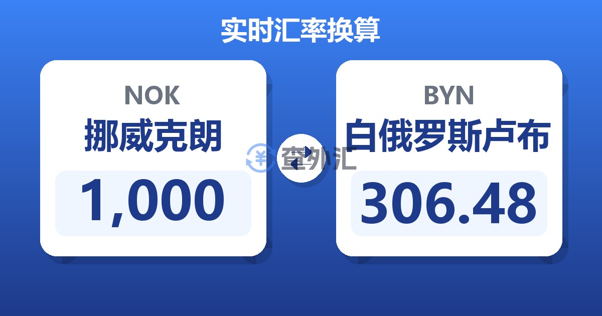 1,000挪威克朗兑白俄罗斯卢布