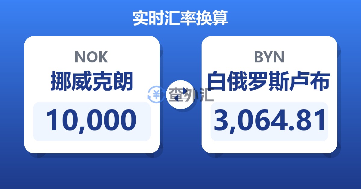 10,000挪威克朗兑白俄罗斯卢布