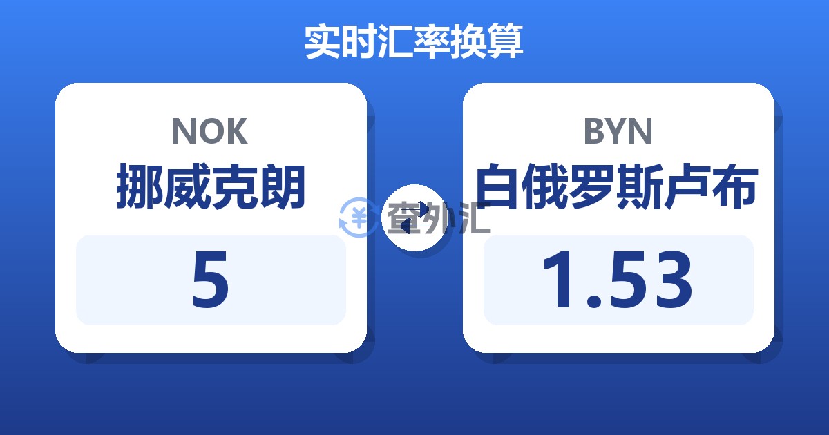 5挪威克朗兑白俄罗斯卢布