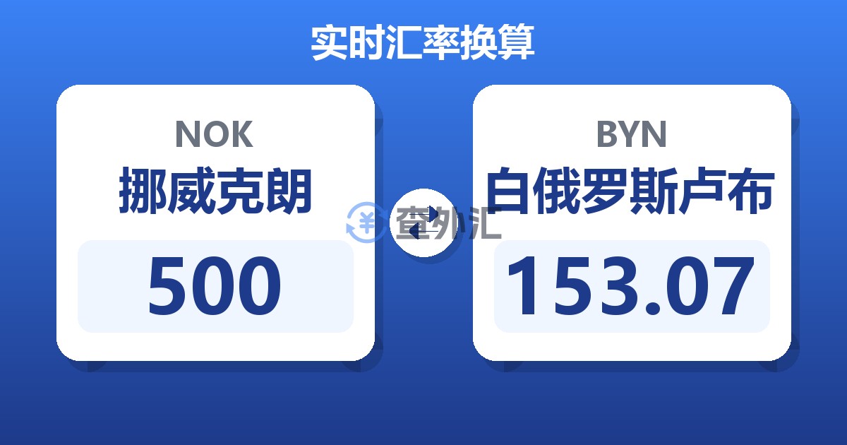 500挪威克朗兑白俄罗斯卢布