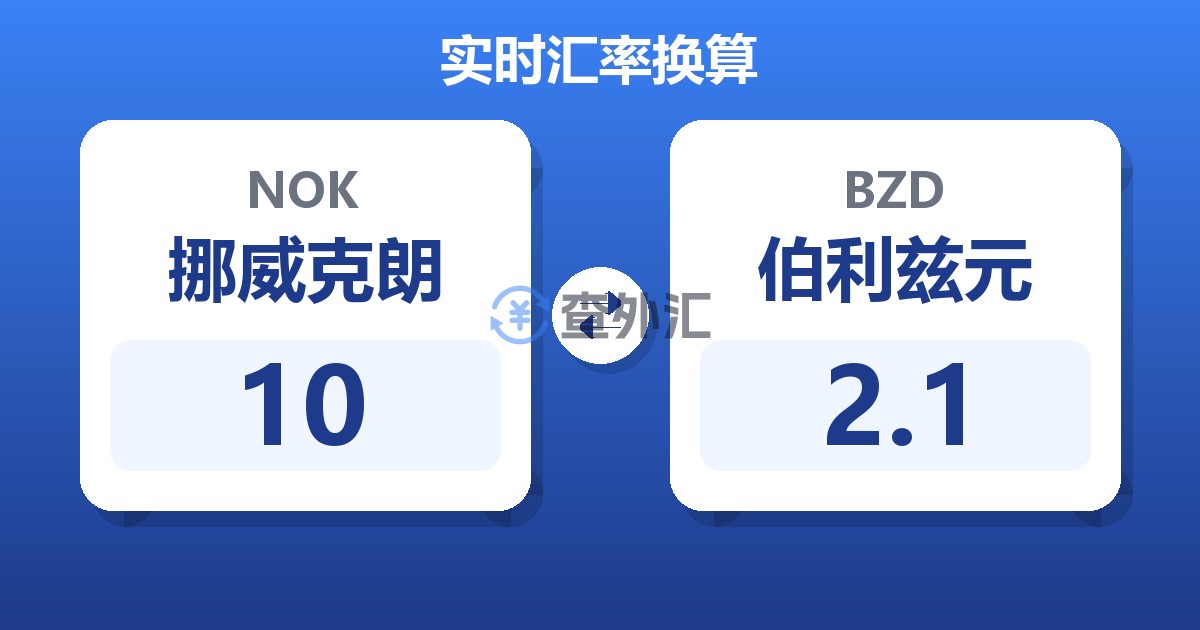 10挪威克朗兑伯利兹元