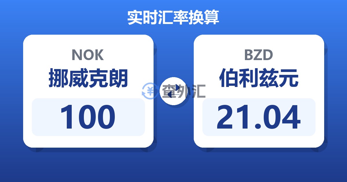 100挪威克朗兑伯利兹元