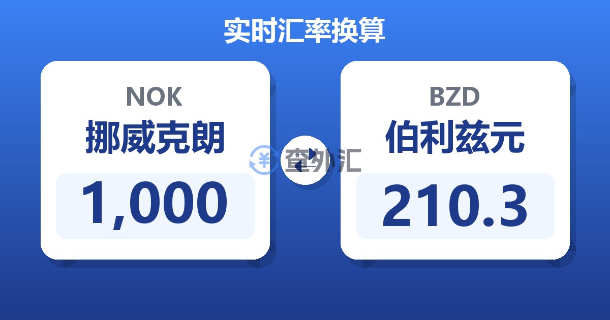 1,000挪威克朗兑伯利兹元