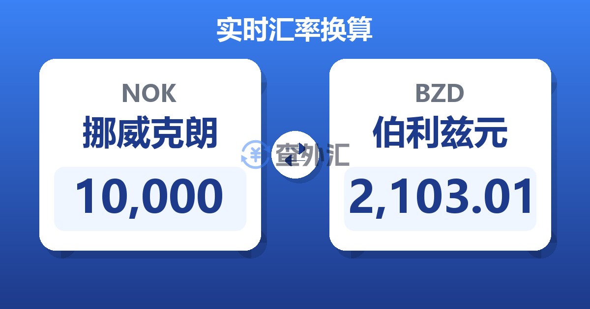 10,000挪威克朗兑伯利兹元