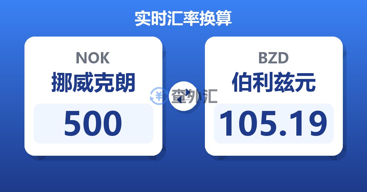 500挪威克朗兑伯利兹元