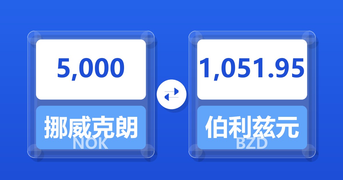 5,000挪威克朗兑伯利兹元