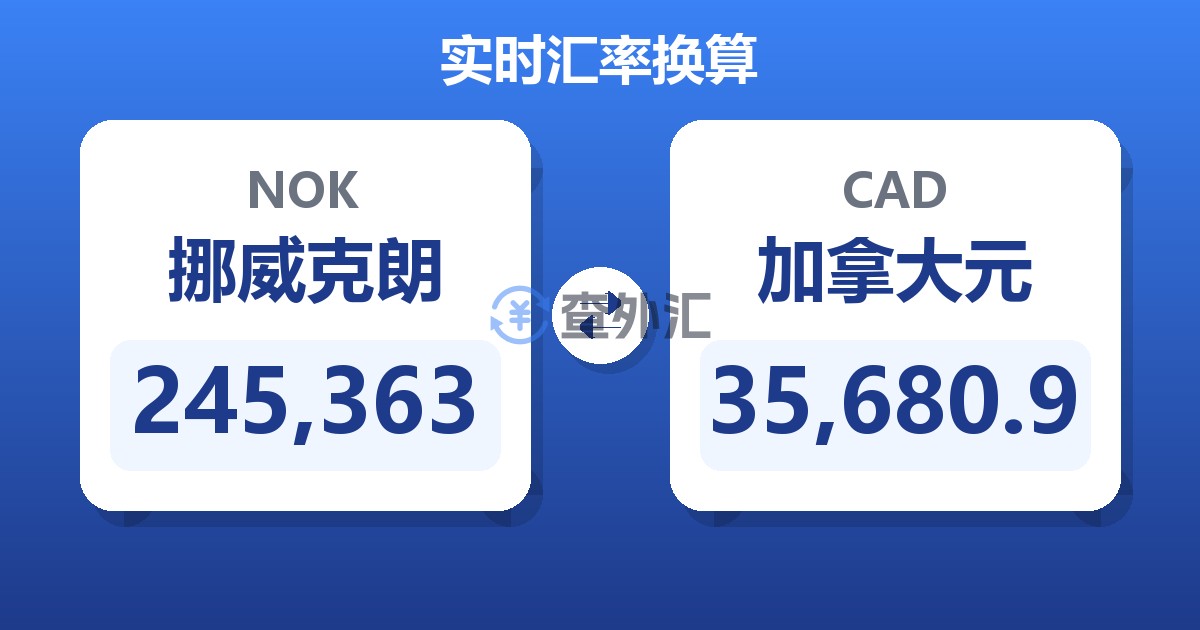 245,363挪威克朗兑加拿大元