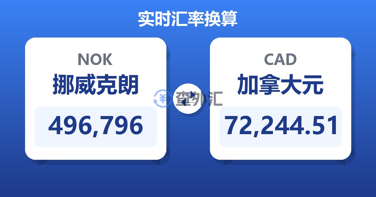 496,796挪威克朗兑加拿大元