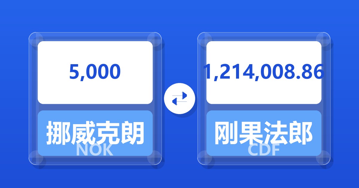 5,000挪威克朗兑刚果法郎