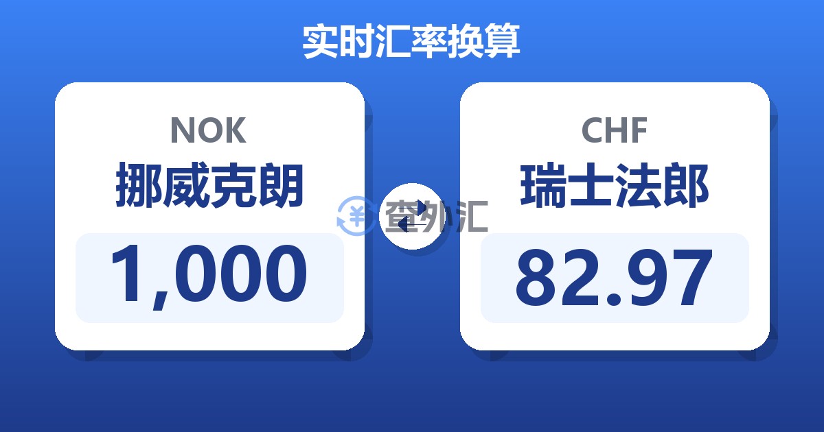 1,000挪威克朗兑瑞士法郎